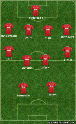 Manchester United Formation 2012