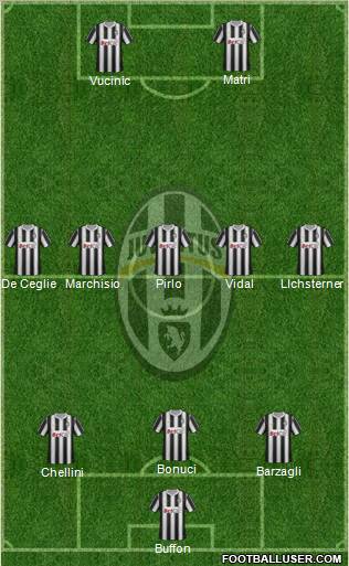 Juventus Formation 2012