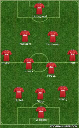 Manchester United Formation 2012
