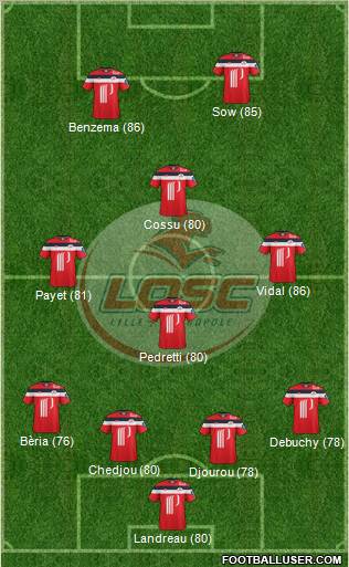 LOSC Lille Métropole Formation 2012