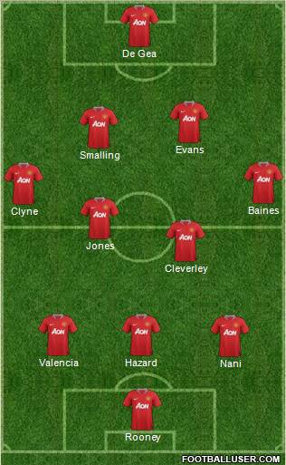 Manchester United Formation 2012
