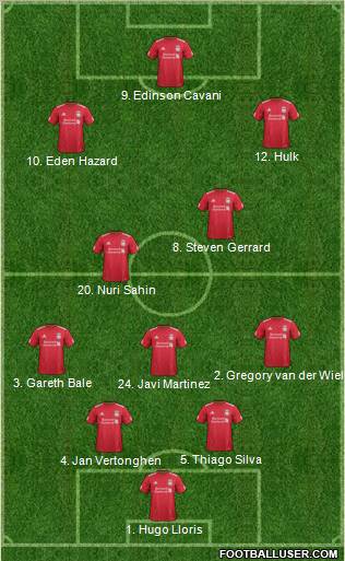 Liverpool Formation 2012