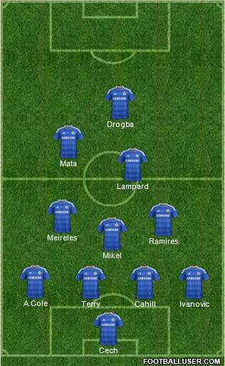 Chelsea Formation 2012