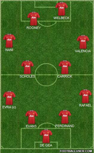 Manchester United Formation 2012