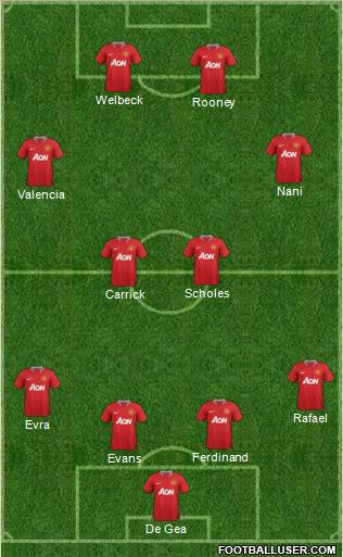 Manchester United Formation 2012
