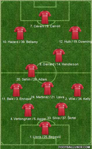 Liverpool Formation 2012