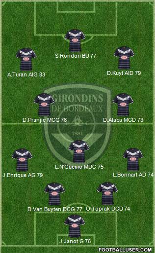 FC Girondins de Bordeaux Formation 2012