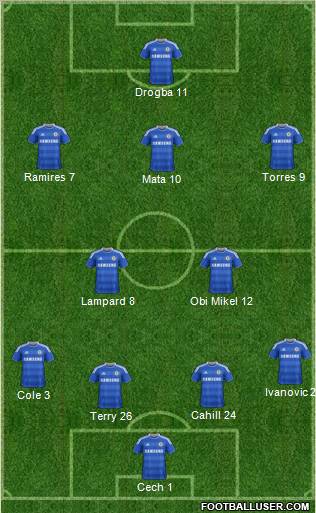 Chelsea Formation 2012