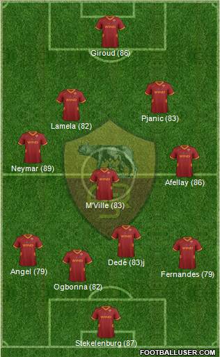 AS Roma Formation 2012
