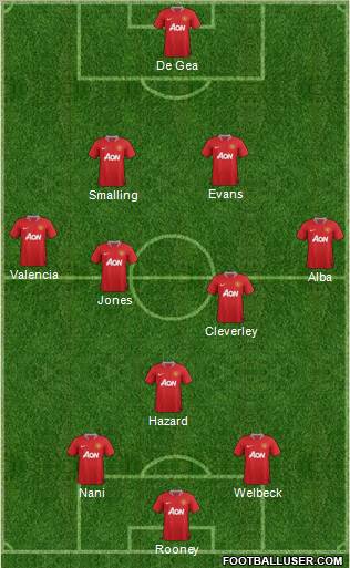 Manchester United Formation 2012