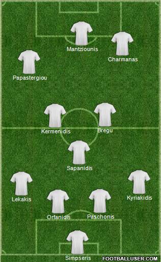 Football Manager Team Formation 2012