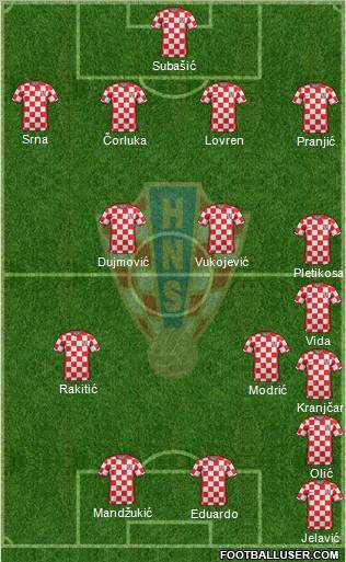Croatia Formation 2012
