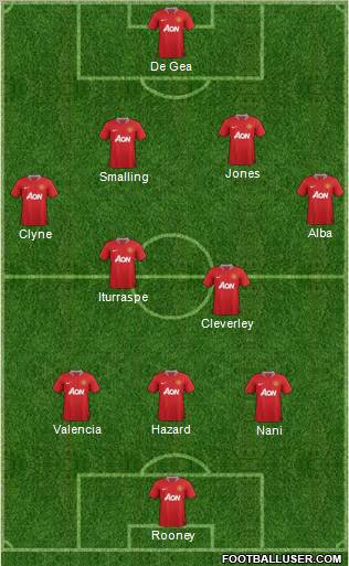 Manchester United Formation 2012