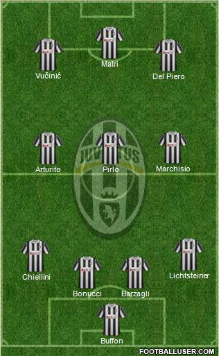 Juventus Formation 2012
