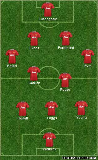 Manchester United Formation 2012