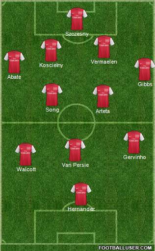Arsenal Formation 2012