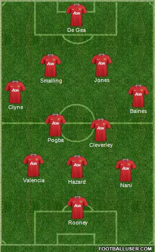 Manchester United Formation 2012