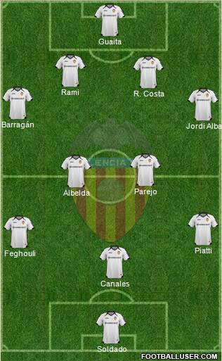 Valencia C.F., S.A.D. Formation 2012