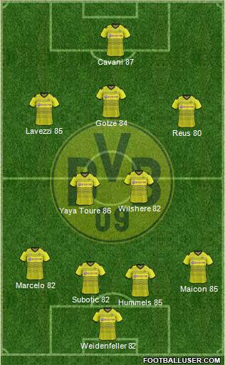 Borussia Dortmund Formation 2012