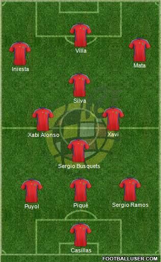 Spain Formation 2012