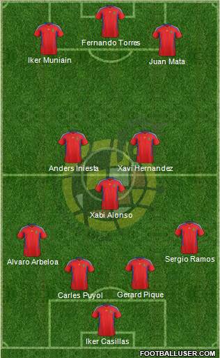 Spain Formation 2012