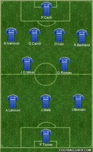 Chelsea Formation 2012