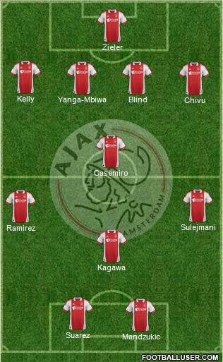 AFC Ajax Formation 2012