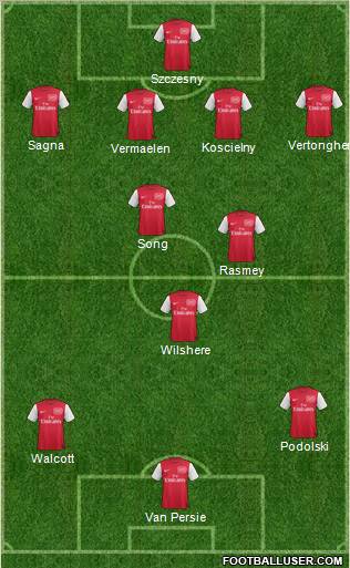 Arsenal Formation 2012