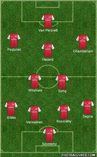 Arsenal Formation 2012