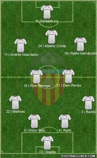 Valencia C.F., S.A.D. Formation 2012