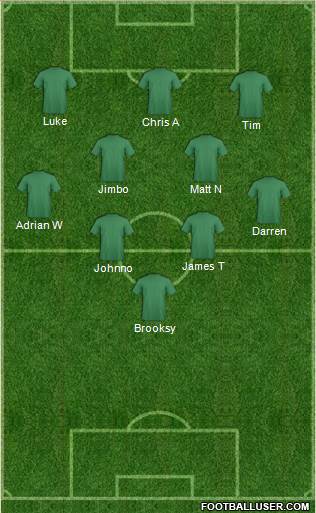 Australia Formation 2012