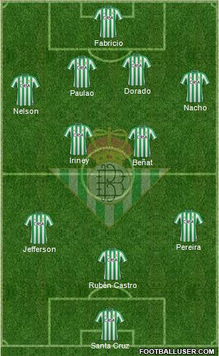 Real Betis B., S.A.D. Formation 2012
