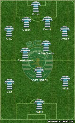 Sporting Clube de Portugal - SAD Formation 2012