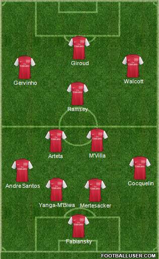 Arsenal Formation 2012
