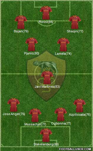 AS Roma Formation 2012