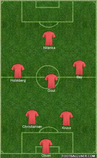 Dream Team Formation 2012