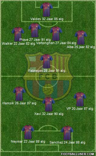 F.C. Barcelona Formation 2012