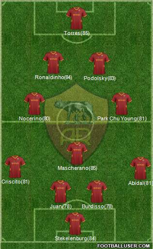 AS Roma Formation 2012