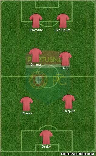 Portugal FC Formation 2012