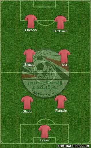 Egypt Formation 2012