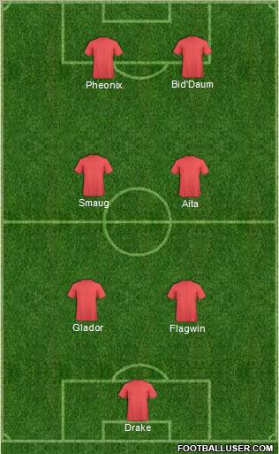 Canada Formation 2012