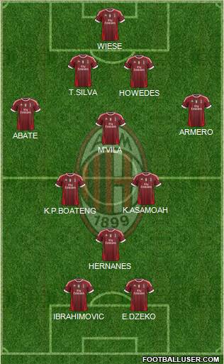 A.C. Milan Formation 2012