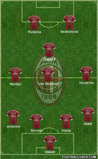 A.C. Milan Formation 2012