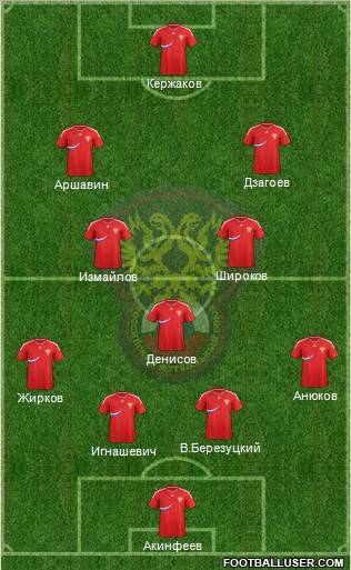 Russia Formation 2012