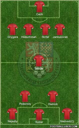 Czech Republic Formation 2012