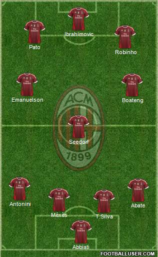 A.C. Milan Formation 2012