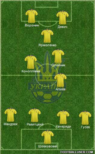 Ukraine Formation 2012