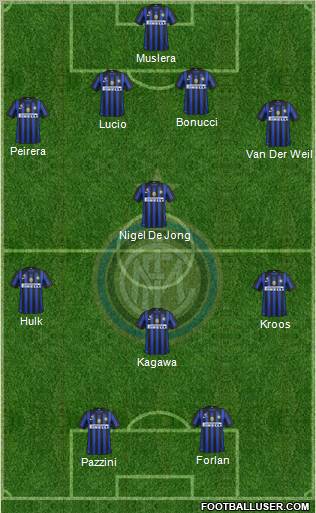 F.C. Internazionale Formation 2012