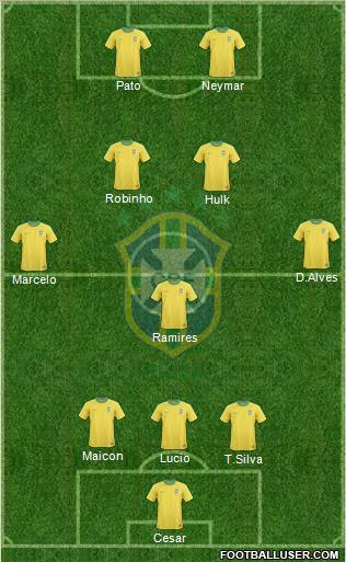 Brazil Formation 2012