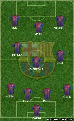 F.C. Barcelona Formation 2012